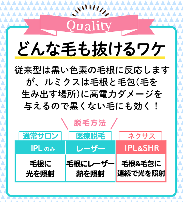 どんな毛も抜けるワケ