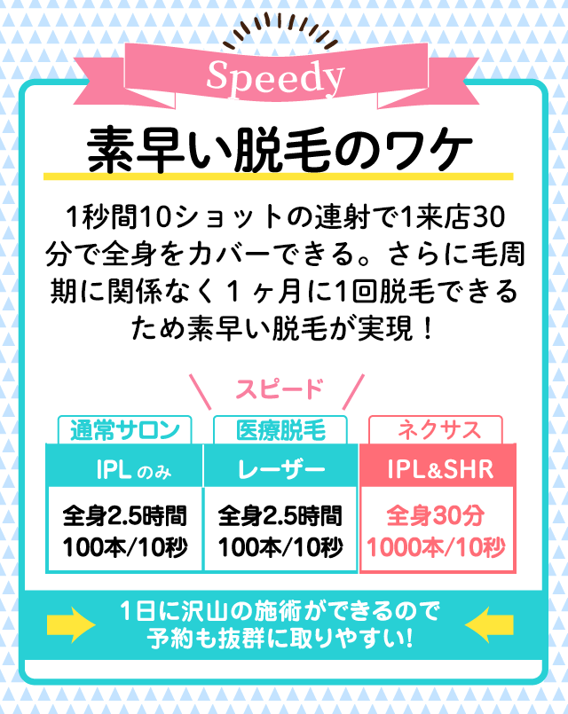 素早い脱毛のワケ